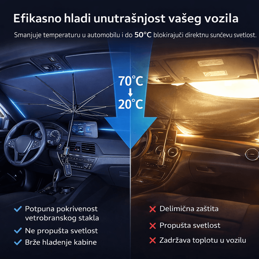 Kišobran za šoferšajbnu automobila - Kišobran za automobil